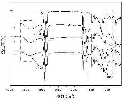 构建含氮/磷植物油基分子结构阻燃多元醇的方法及其应用与流程