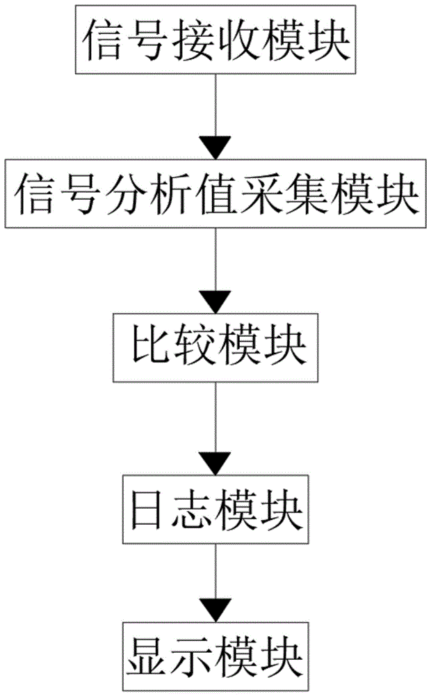 一种卫星导航监测系统及监测方法与流程