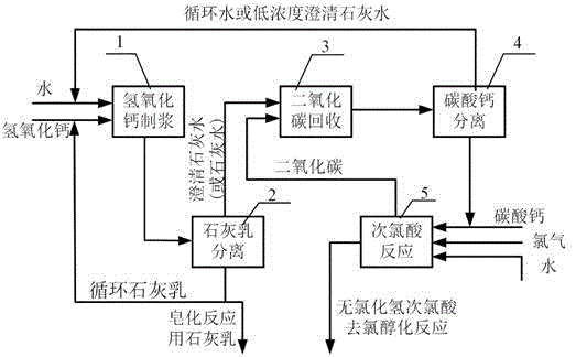 一种单酸氯醇法环氧化物生产用无氯化氢次氯酸制备方法与流程