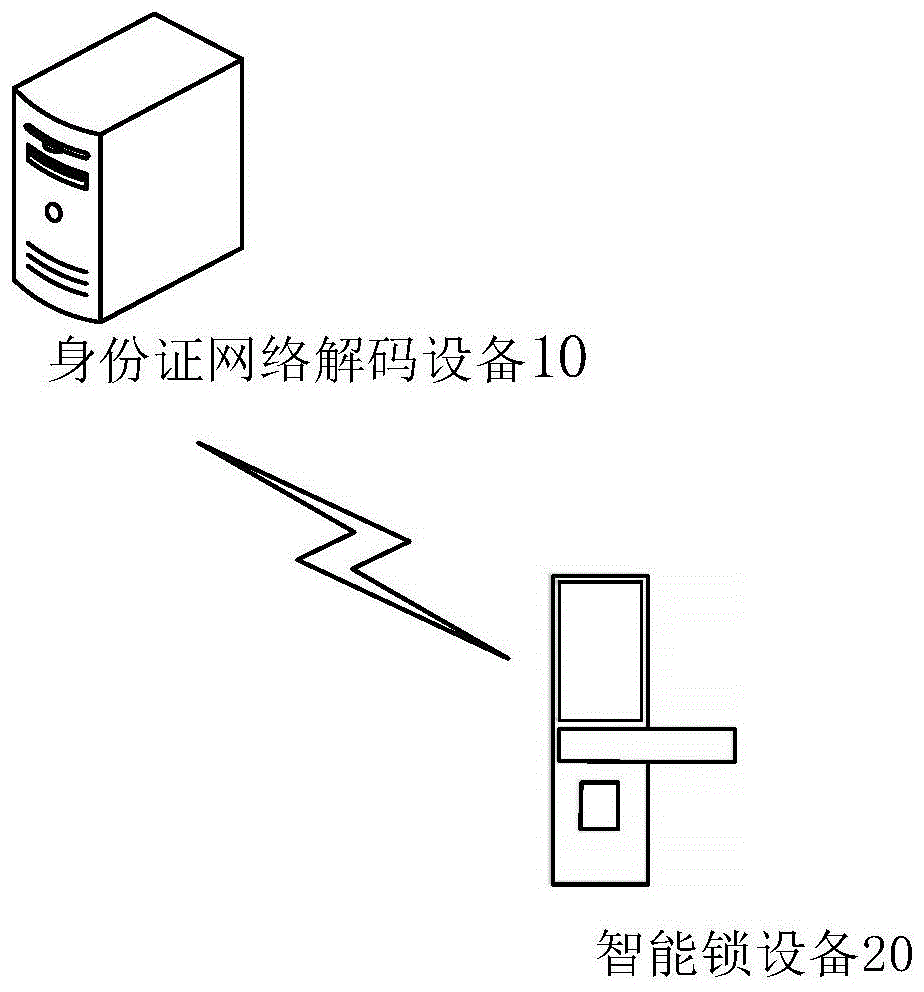 身份证网络解码设备、智能锁系统的制作方法