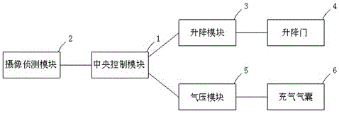 一种地下车库升降防水系统的制作方法