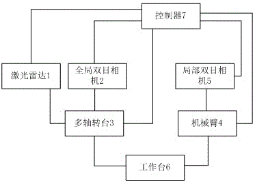 带电作业机器人及多传感器识别定位方法与流程