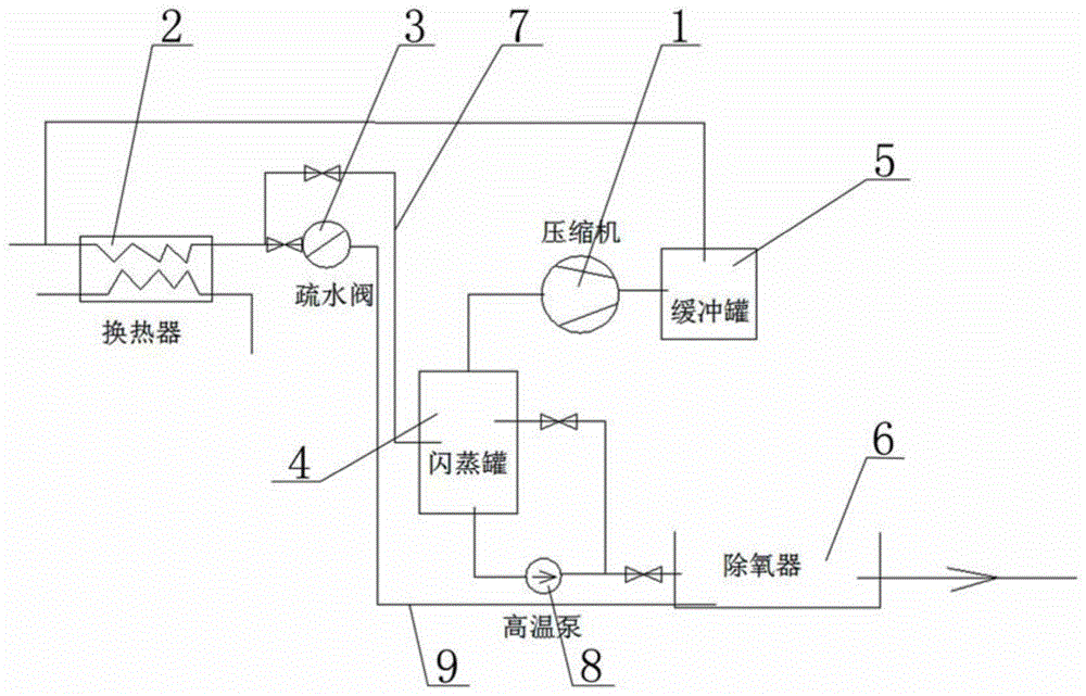 一种闪蒸蒸汽再压缩资源化利用装置的制作方法