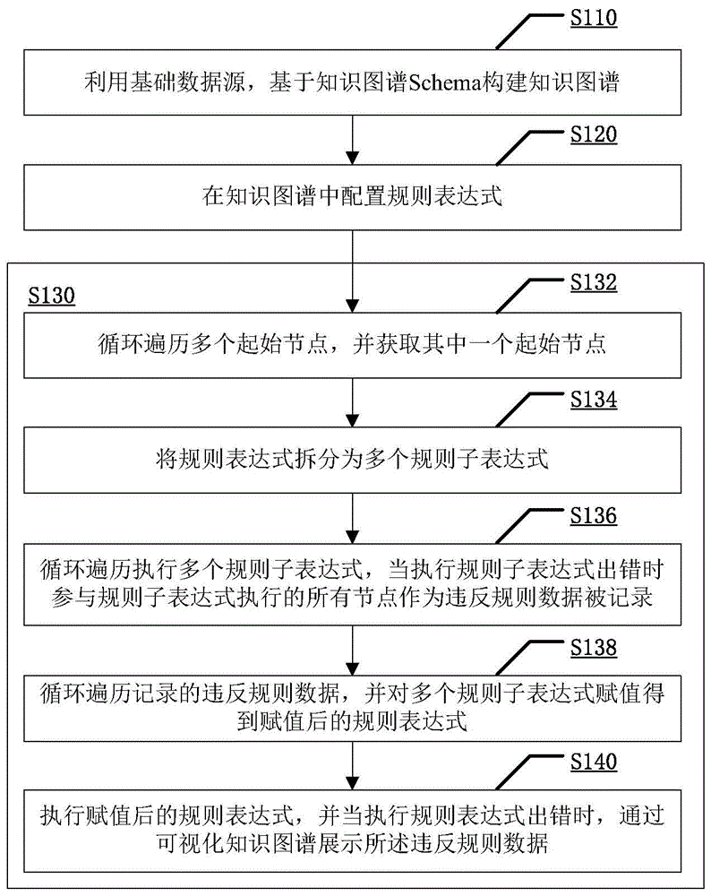 一种基于知识图谱的审计方法和系统与流程