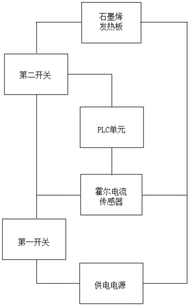 一种发热画控制系统的制作方法