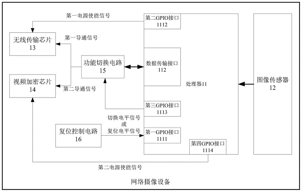 网络摄像机的制作方法