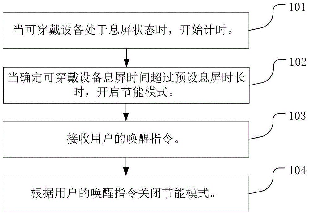 一种可穿戴设备的控制方法及可穿戴设备与流程