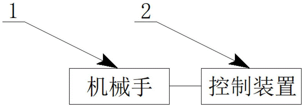 一种位置偏差小的机械手工作方法、计算机可读存储介质及智能机械手系统与流程