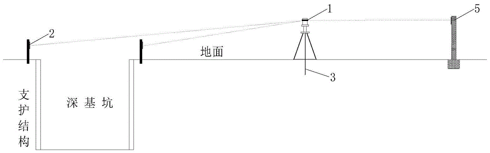 一种测位控制杆及深基坑坡顶水平位移监测系统的制作方法