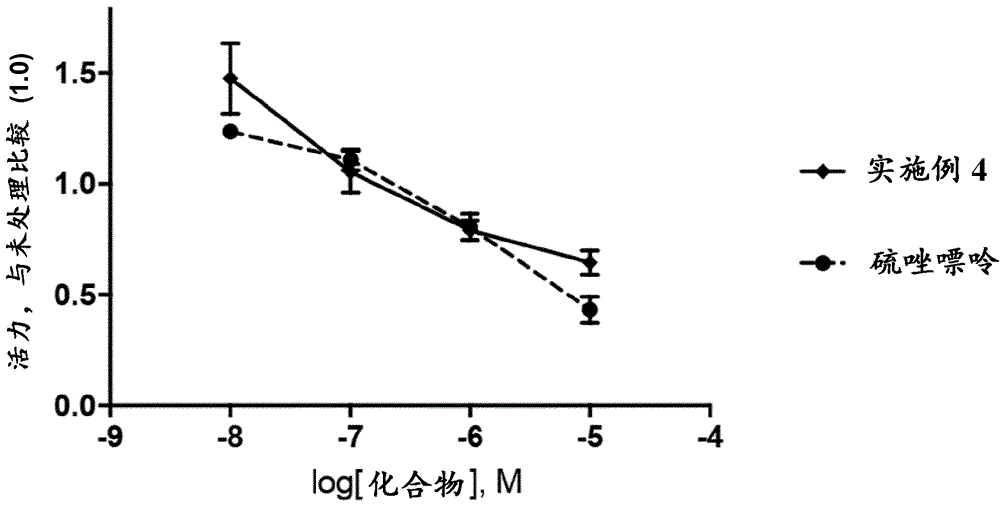 2,6-二氨基-3,4-二氢嘧啶-4-酮衍生物及其在治疗中的用途的制作方法