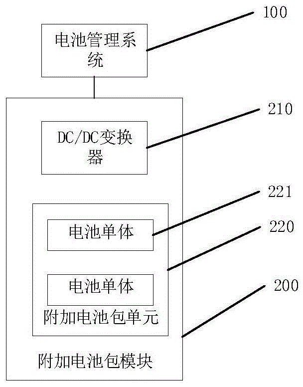 新能源汽车用通用型附加电池包系统及新能源汽车的制作方法