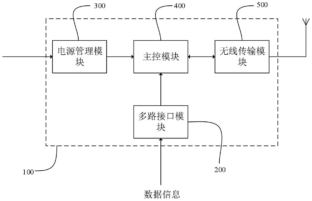 数据采集无线传输设备、传输系统及监控系统的制作方法