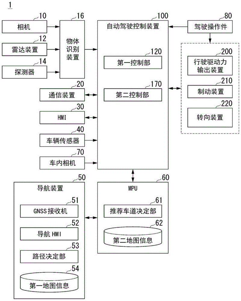 车辆控制系统、车辆控制方法及存储介质与流程