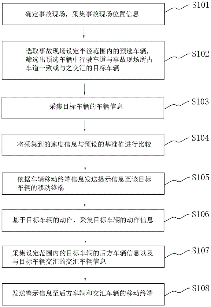 一种车行道监控方法、系统、智能终端及存储介质与流程