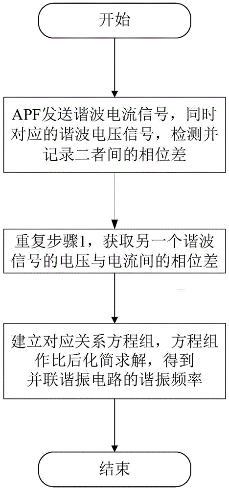 一种基于APF装置的谐振点实时计算方法与流程