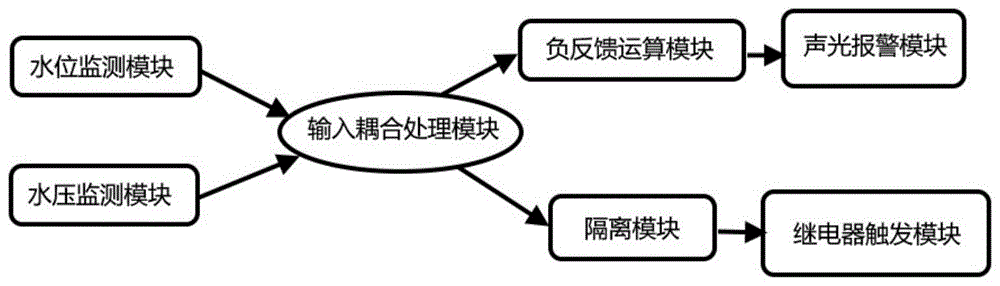 一种基于物联网的污水排放控制系统及其控制方法与流程