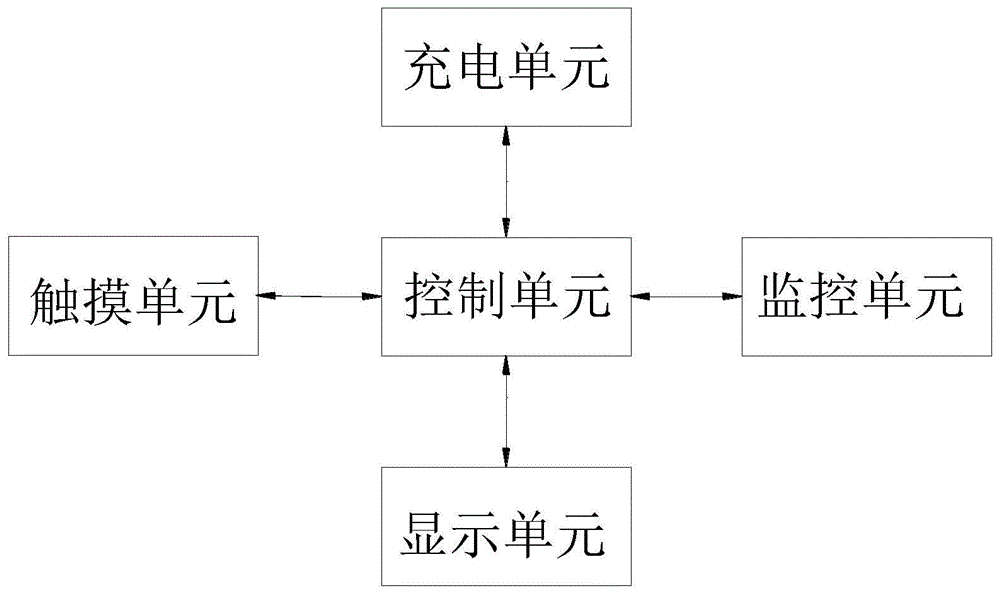 一种清洁车智能充电装置的制作方法