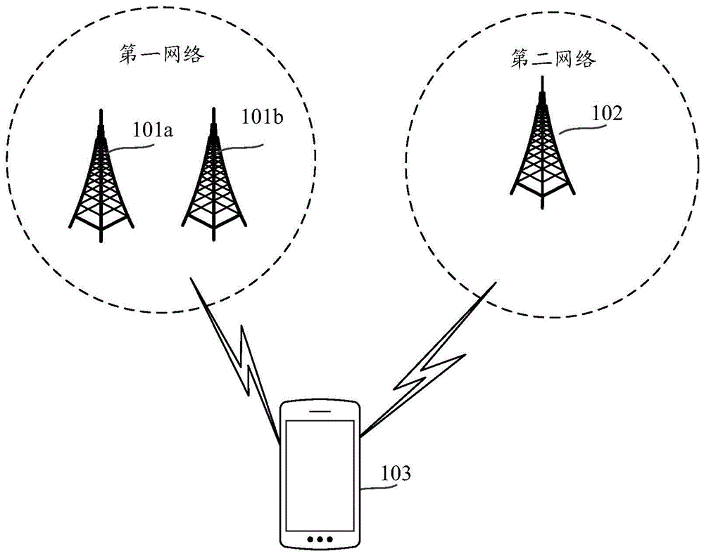 一种通信方法及装置与流程