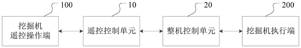 一种挖掘机的挖掘控制系统、方法和挖掘机与流程