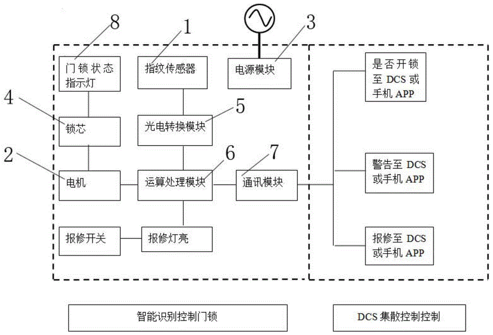 一种外挂式智能识别控制门锁的制作方法