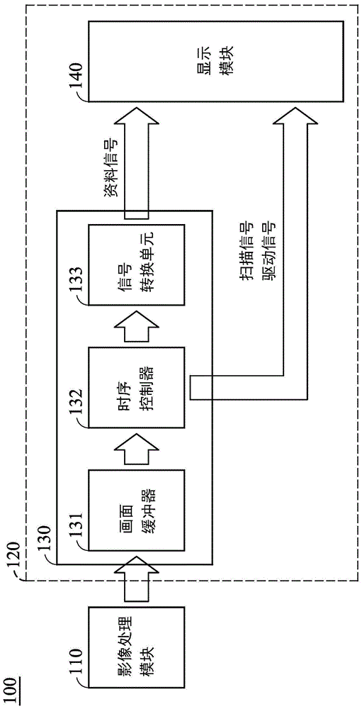 显示装置的信号处理方法与流程