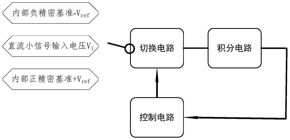 一种直流小信号测量装置及方法与流程