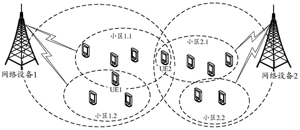 定位方法及通信装置与流程