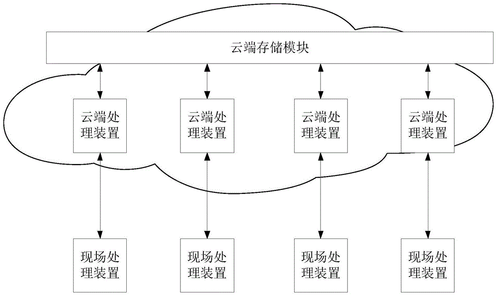 一种基于云端的控制系统和方法与流程