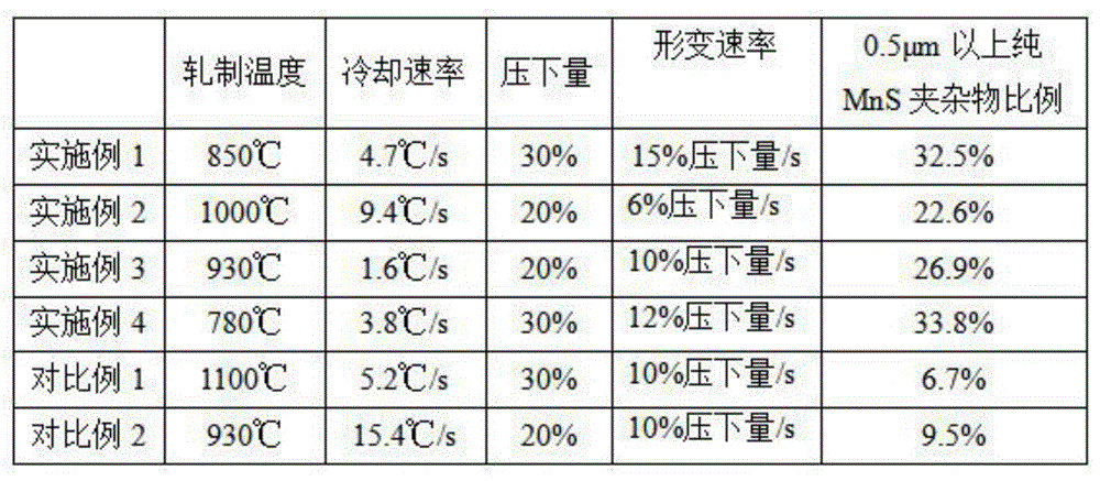 一种低硫钢控温轧制析出微米尺度纯MnS工艺的制作方法