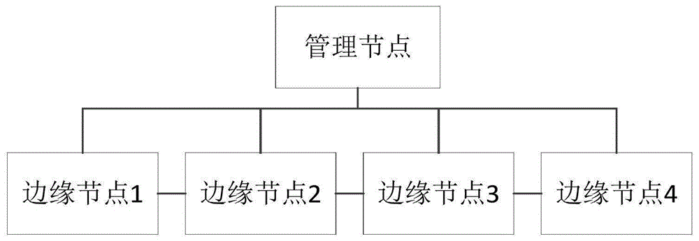 一种基于边缘计算网络的请求处理方法及装置与流程