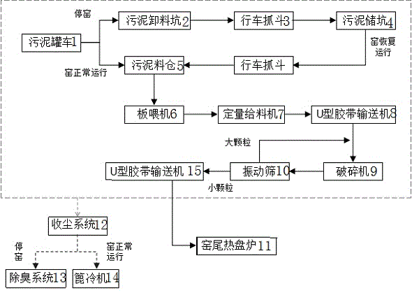 一种干化污泥水泥窑协同处置装置的制作方法