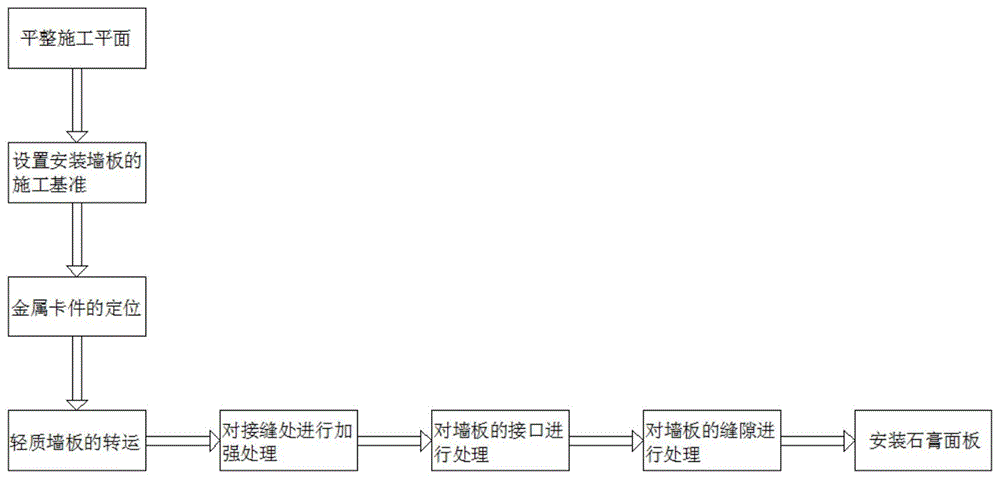 一种蒸压陶粒钢筋砼轻质墙板的安装施工方法与流程