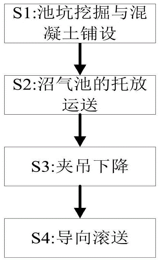 一种沼气能源发酵池安装方法与流程