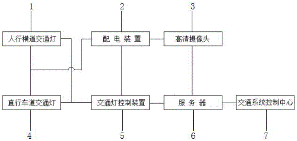 一种直行车道与人行横道的人车分流系统的制作方法