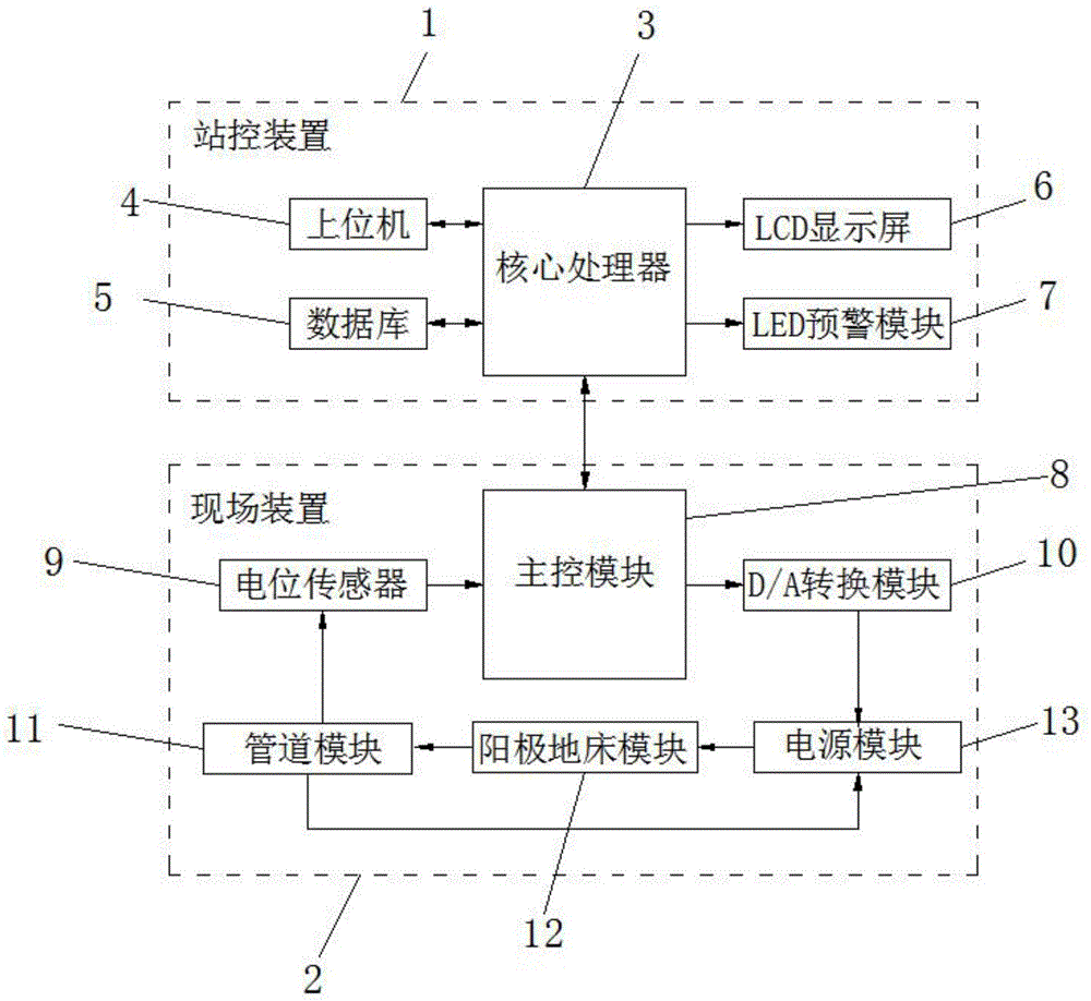 一种分布式站控阴极保护系统的制作方法