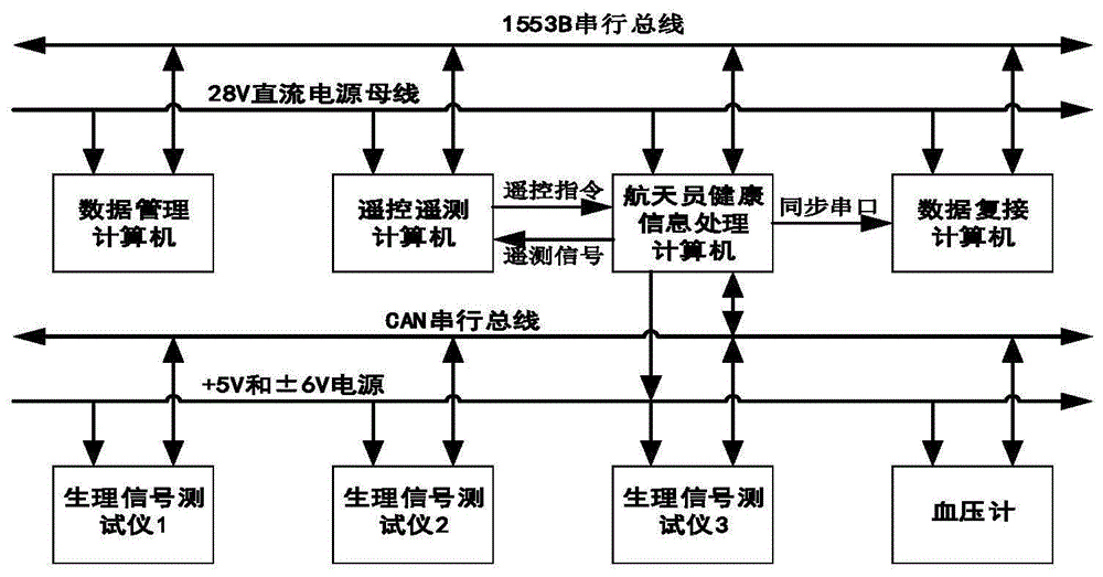 一种宇航三线制同步从模式串行通信功能单元电路及方法与流程