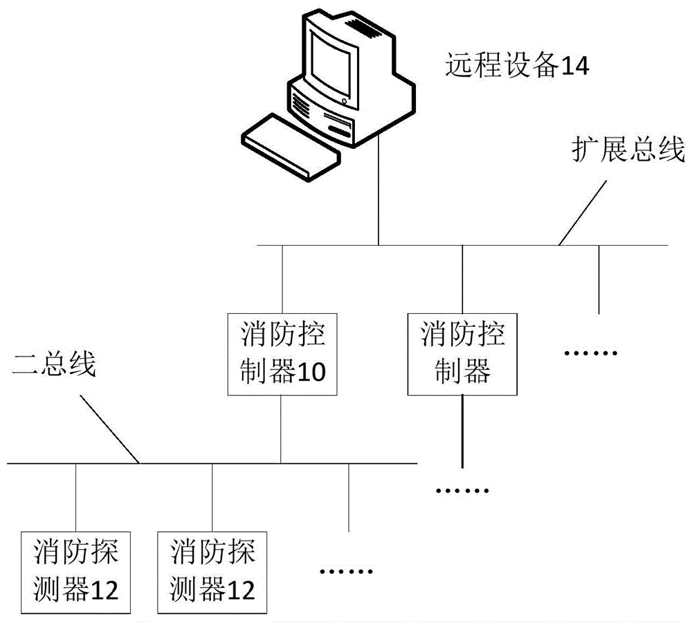 消防控制系统的制作方法