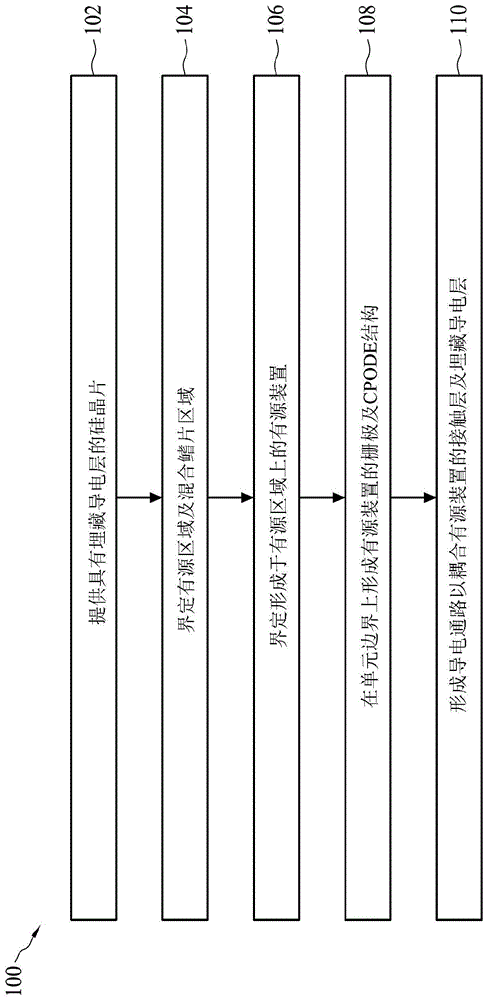 半导体装置及形成半导体装置的方法与流程