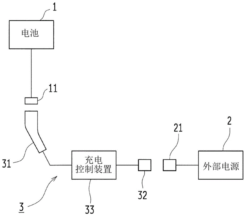 充电控制装置的制作方法