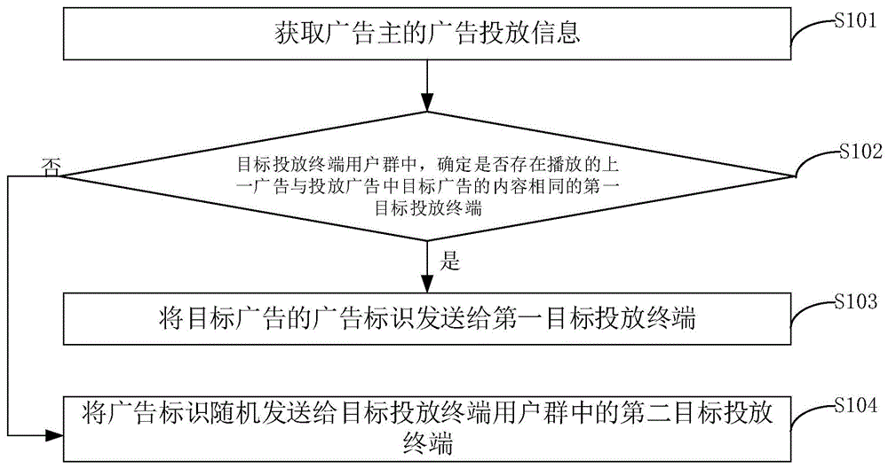 广告投放节省CDN流量的方法、装置、设备和存储介质与流程