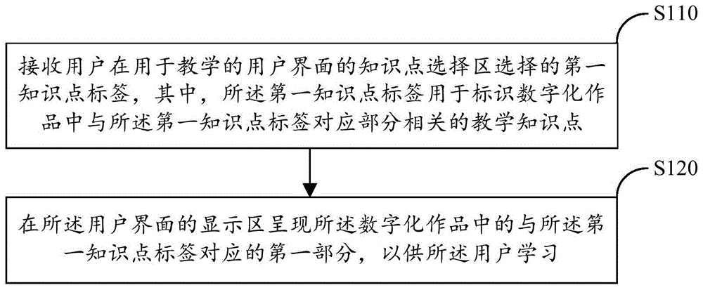 数字化作品教学方法及装置与流程