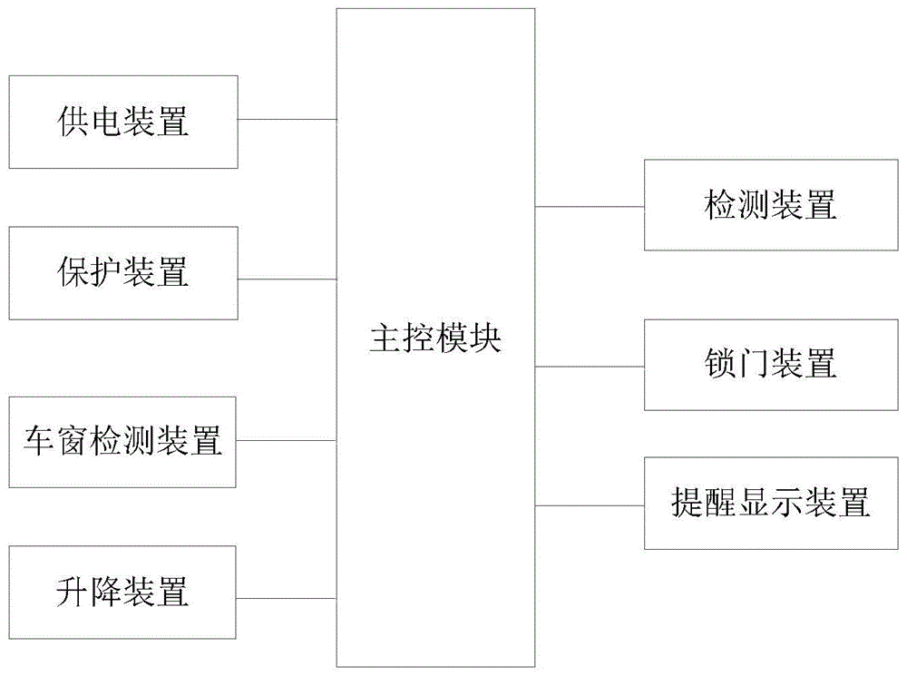 汽车侧面防撞系统及其工作方法与流程