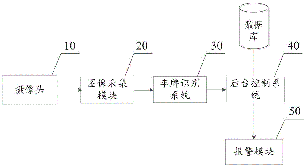 一种智能高清车牌识别一体机的制作方法