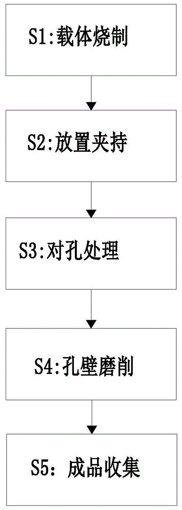 一种催化剂载体成型制备工艺的制作方法