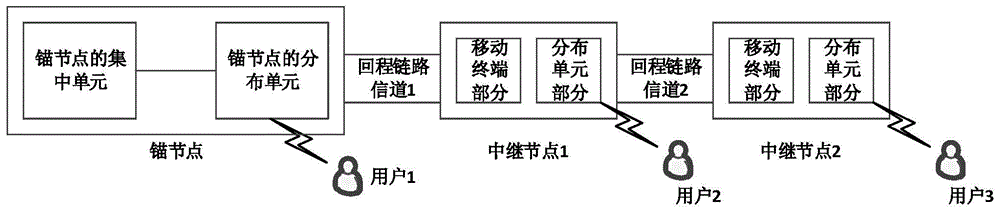 数据包路由的方法及设备、数据包传输的控制方法及设备与流程