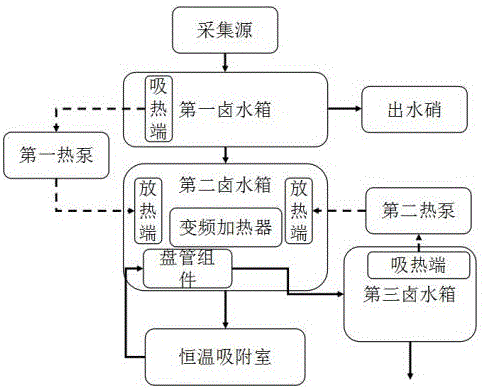 一种适于采集锂铷的节能恒温吸附设备及方法与流程