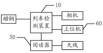 一种列车信息检测系统及其方法与流程