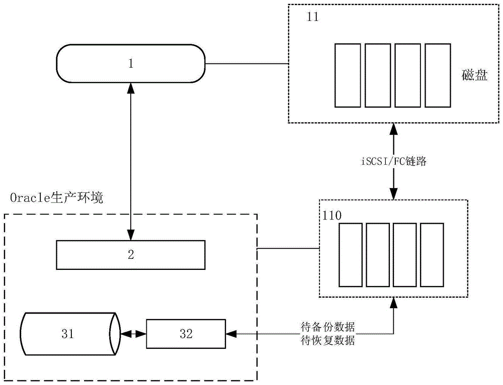 一种Oracle数据库的备份恢复系统及其方法与流程