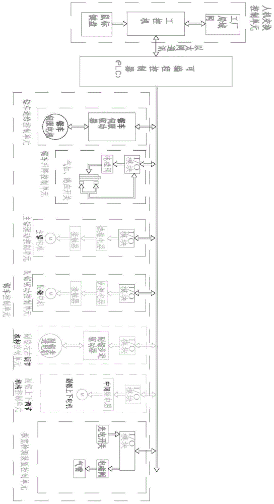 一种锯车控制单元及电脑锯的控制系统的制作方法