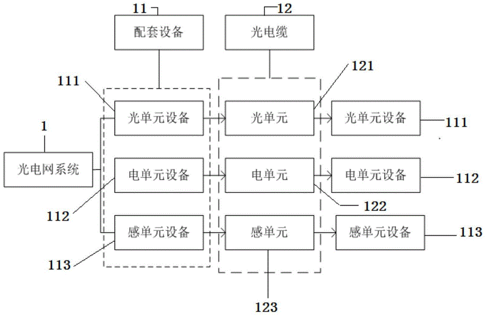 一种光电网系统的制作方法